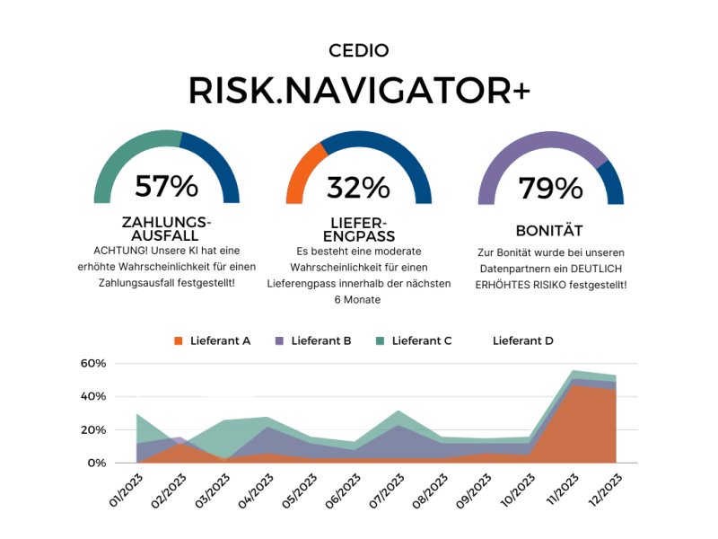 Colorful KPI Dashboard Business Report Chart Graph-3